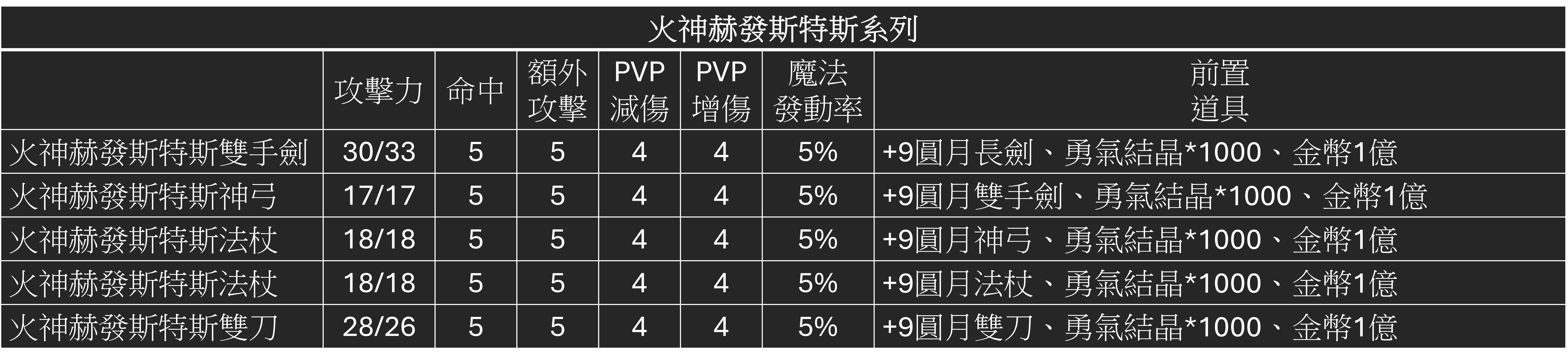 火神赫發斯特斯系列.png