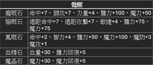 覺醒.png